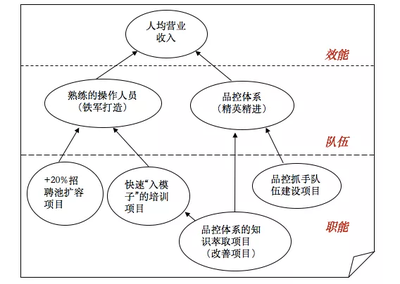 金三銀四招聘季，巧用戰(zhàn)略地圖提升食品經(jīng)營企業(yè)招人效率